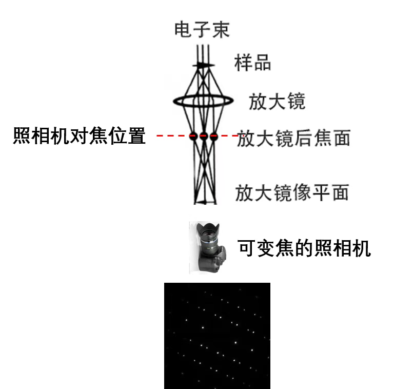 透過電子顕微鏡（TEM）：基本知識の概要