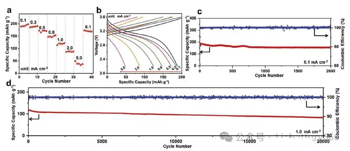 バッテリーの研究開発で一般的に使用される重要な特性評価方法は何ですか